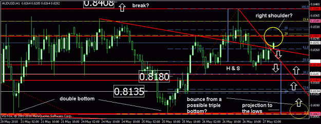 Click to Enlarge

Name: aud hourly h_s.gif
Size: 21 KB