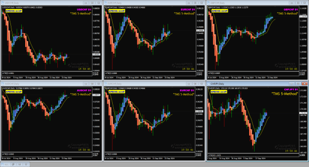 Click to Enlarge

Name: CHF pairs Sep26 Daily 26-9-2024 9-01-17 am.png
Size: 50 KB