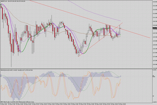 Click to Enlarge

Name: gbpjpy.gif
Size: 51 KB