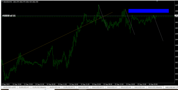 Click to Enlarge

Name: xauusd-m15-oanda-corporation-2.png
Size: 41 KB