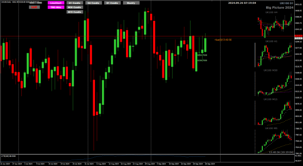 Click to Enlarge

Name: FTSE Sep16 Daily SnR 8318 26-9-2024 3-19-06 pm.png
Size: 27 KB