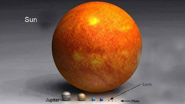 Click to Enlarge

Name: Planets & Sun Scale Comparison.jpg
Size: 28 KB