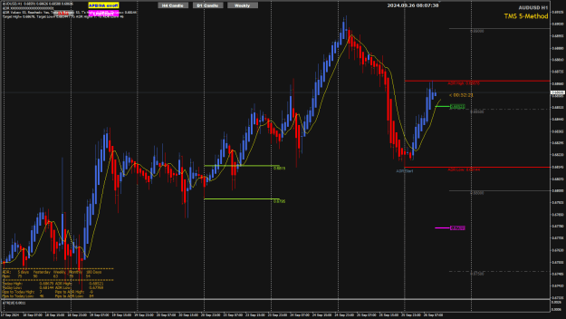 Click to Enlarge

Name: AU Sep26 H1 hit ADR High 26-9-2024 4-07-41 pm.png
Size: 35 KB