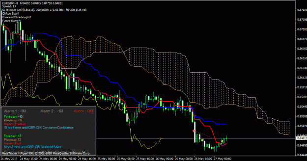 Click to Enlarge

Name: 20100526_eurgbp.gif
Size: 28 KB