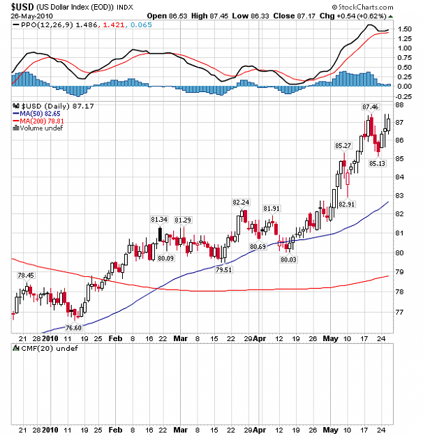 Click to Enlarge

Name: usdindex.png
Size: 19 KB