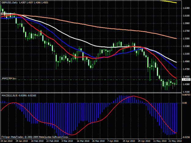 Click to Enlarge

Name: chart gu.gif
Size: 26 KB