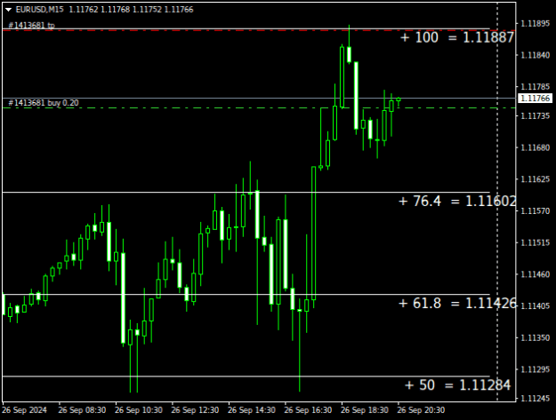 Click to Enlarge

Name: EURUSDM15.png
Size: 10 KB