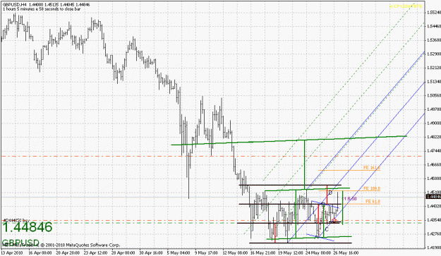 Click to Enlarge

Name: gbpusd-052710-1.gif
Size: 27 KB