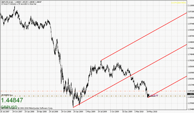 Click to Enlarge

Name: gbpusd-052710-2.gif
Size: 25 KB