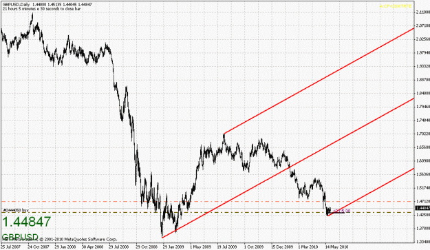 Click to Enlarge

Name: gbpusd-052710-2.gif
Size: 25 KB