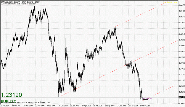 Click to Enlarge

Name: eurusd-052710-1.gif
Size: 27 KB