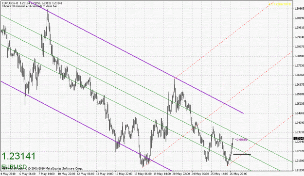 Click to Enlarge

Name: eurusd-052710-2.gif
Size: 28 KB