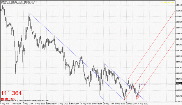 Click to Enlarge

Name: eurjpy-052710-1.gif
Size: 27 KB