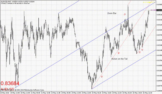 Click to Enlarge

Name: audusd-052710-3.gif
Size: 32 KB