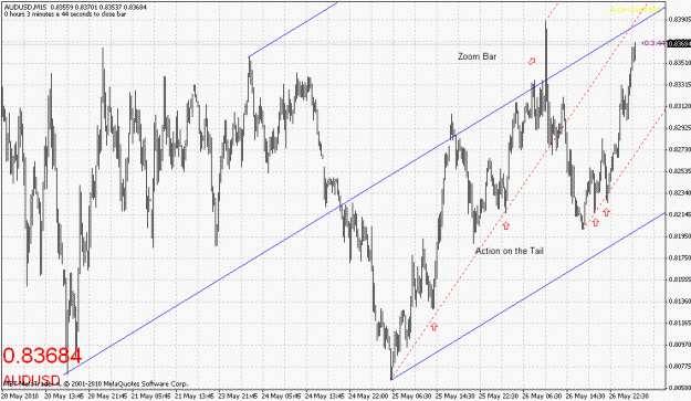 Click to Enlarge

Name: audusd-052710-3.gif
Size: 32 KB