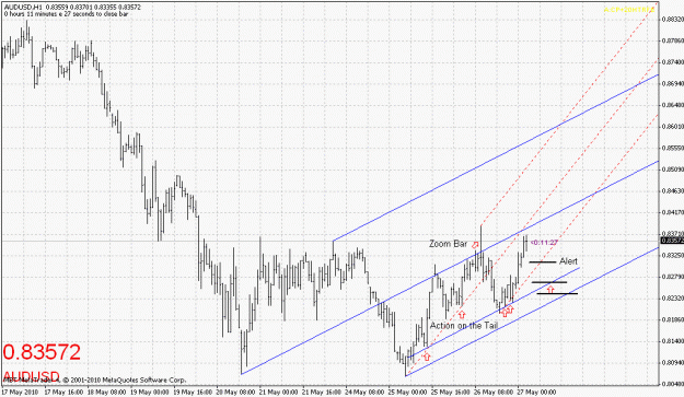 Click to Enlarge

Name: audusd-052710-4.gif
Size: 26 KB