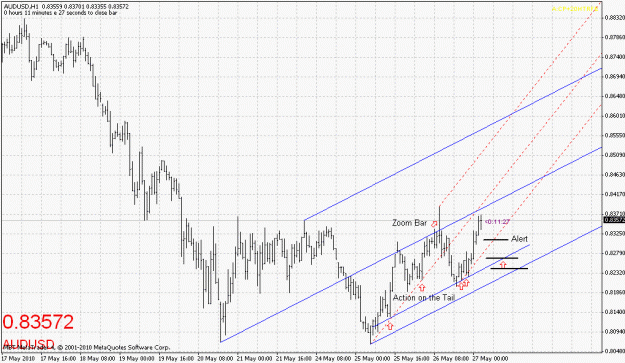 Click to Enlarge

Name: audusd-052710-4.gif
Size: 26 KB