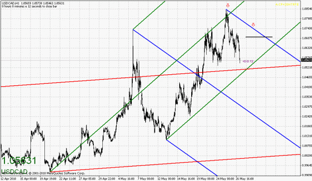 Click to Enlarge

Name: usdcad-052710-1.gif
Size: 29 KB