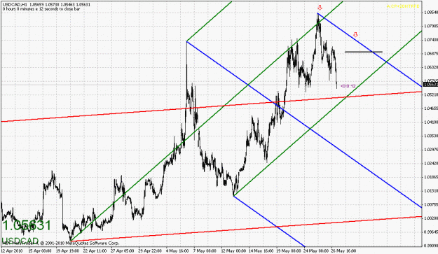 Click to Enlarge

Name: usdcad-052710-1.gif
Size: 29 KB