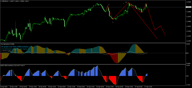 Click to Enlarge

Name: GBPUSDH1.png
Size: 28 KB