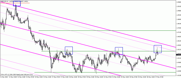Click to Enlarge

Name: 52710 gbpusd 60min.gif
Size: 25 KB