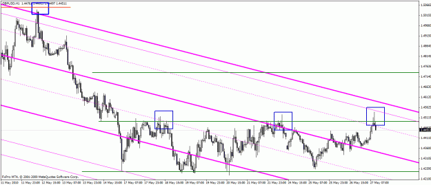 Click to Enlarge

Name: 52710 gbpusd 60min.gif
Size: 25 KB