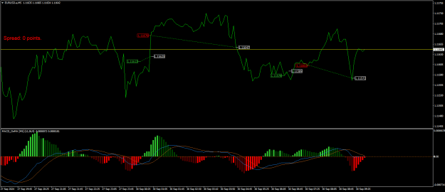 Click to Enlarge

Name: EURUSD.aM5.png
Size: 20 KB