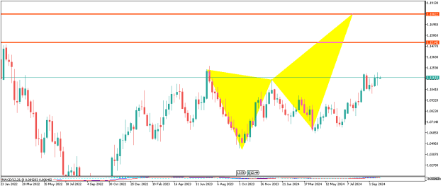 Click to Enlarge

Name: EURUSDWeekly.png
Size: 9 KB