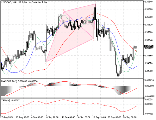 Click to Enlarge

Name: USDCADH4.png
Size: 12 KB