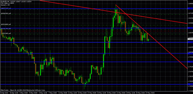 Click to Enlarge

Name: eurnzd 4hour 27 05 2010.gif
Size: 31 KB
