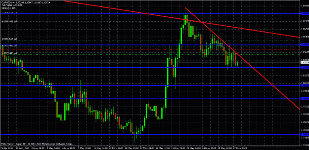 Click to Enlarge

Name: eurnzd 4hour 27 05 2010.gif
Size: 31 KB