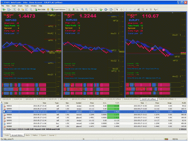 Click to Enlarge

Name: 100 pips.gif
Size: 72 KB