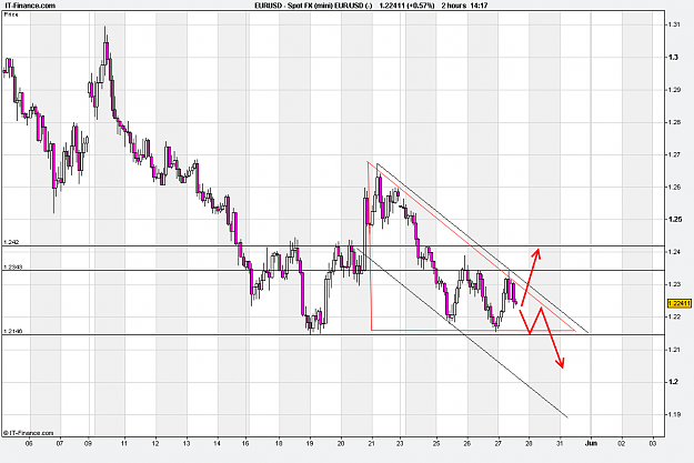 Click to Enlarge

Name: Spot FX (mini) EUR_USD (1).png
Size: 28 KB