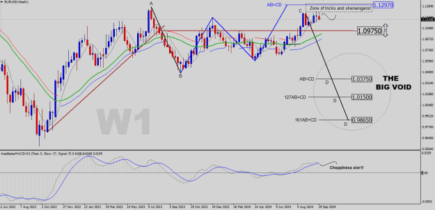 Click to Enlarge

Name: EURUSD-W1.png
Size: 27 KB