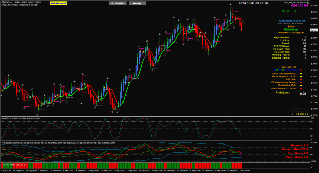 Click to Enlarge

Name: GC Oct01 DBHLC 1-10-2024 5-19-11 pm.png
Size: 45 KB