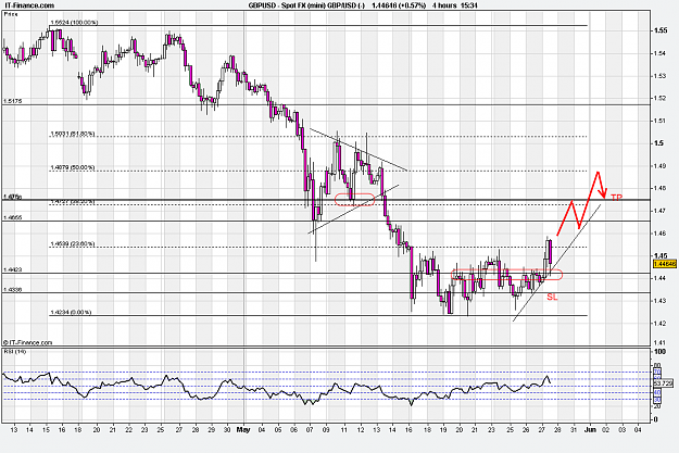 Click to Enlarge

Name: Spot FX (mini) GBP_USD (4).png
Size: 33 KB