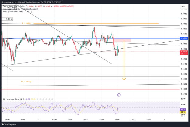 Click to Enlarge

Name: EURUSD_2024-10-02_15-22-09.png
Size: 35 KB