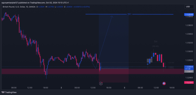 Click to Enlarge

Name: GBPUSD_2024-10-02_15-13-14.png
Size: 40 KB