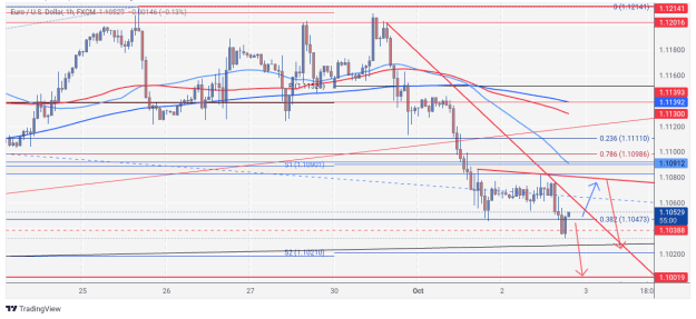 Click to Enlarge

Name: EURUSD_2024-10-02_19-05-04.png
Size: 66 KB