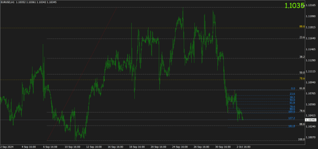 Click to Enlarge

Name: eurusd-h1-oanda-corporation.png
Size: 44 KB