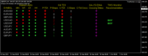 Click to Enlarge

Name: TMS Mon Oct03 4Hr TOK1300 3-10-2024 12-25-19 pm.png
Size: 9 KB
