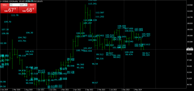 Click to Enlarge

Name: us-idx-u24-mn1-fxpro-financial-services-2.png
Size: 73 KB