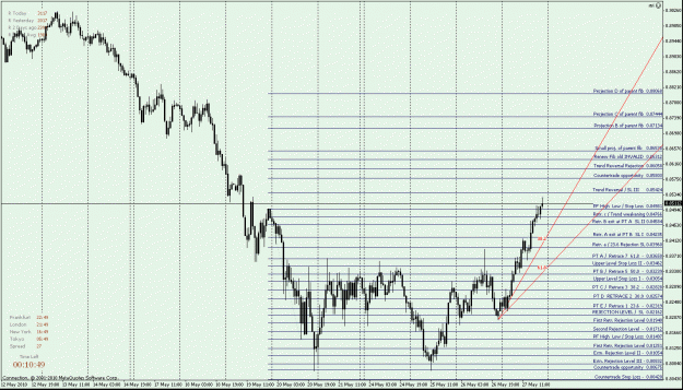 Click to Enlarge

Name: AUDUSD H1.gif
Size: 34 KB