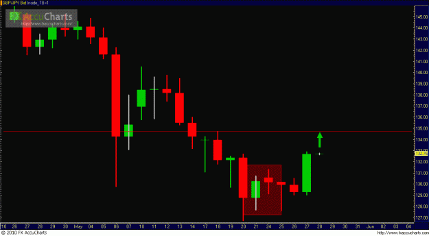 Click to Enlarge

Name: gbpjpy.GIF
Size: 19 KB