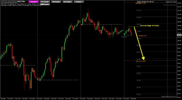 Click to Enlarge

Name: AJ Oct04 M30 ADR High-Low 4-10-2024 9-29-13 am.png
Size: 26 KB