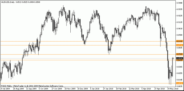 Click to Enlarge

Name: 2010 05 27 audusd 1d.gif
Size: 13 KB