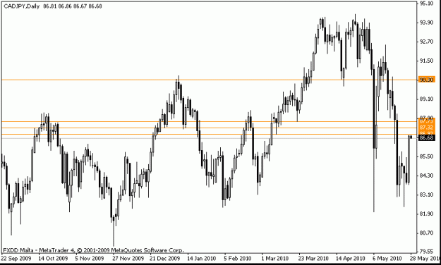 Click to Enlarge

Name: 2010 05 27 cadjpy 1d.gif
Size: 12 KB