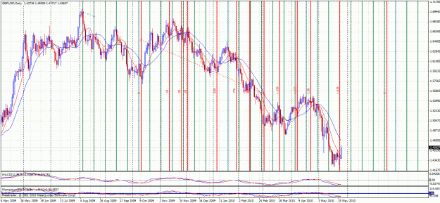 Click to Enlarge

Name: gann1.gif
Size: 78 KB