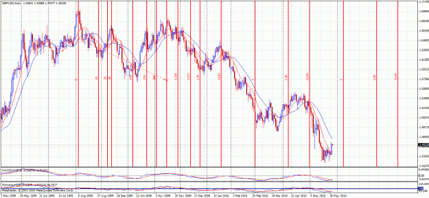 Click to Enlarge

Name: gann3.gif
Size: 64 KB