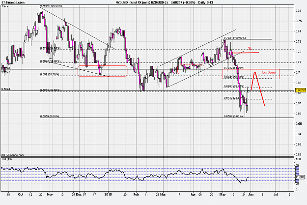Click to Enlarge

Name: Spot FX (mini) NZD_USD (1).png
Size: 36 KB